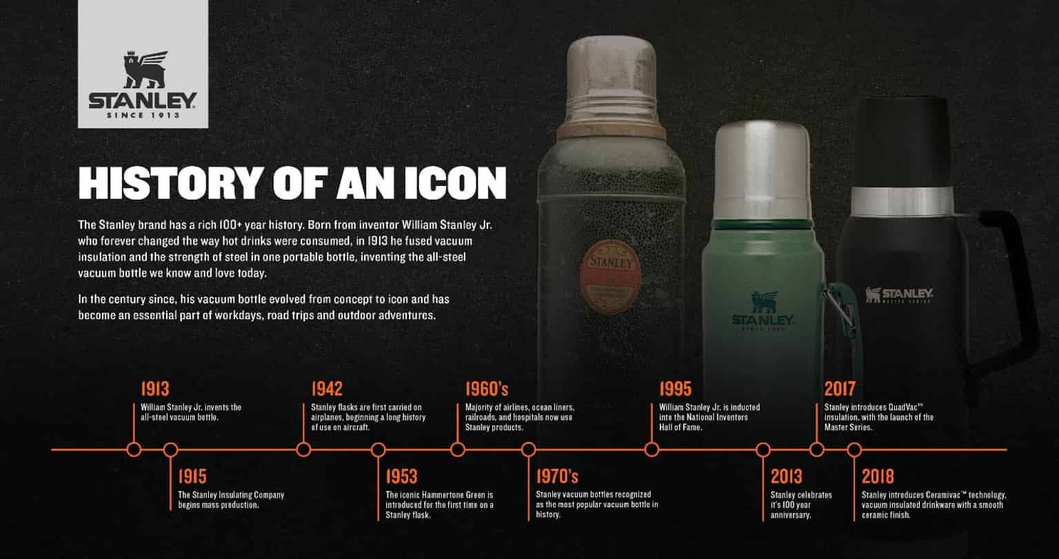 historia de los termos stanley