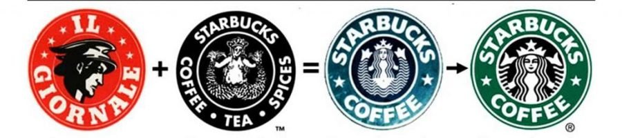 Forexpros coffee